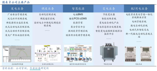 隐形冠军053 小南瑞，发力储能和虚拟电厂输电业务