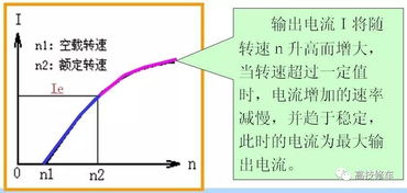 就是这么专业 汽车用交流发电机结构与工作原理解析